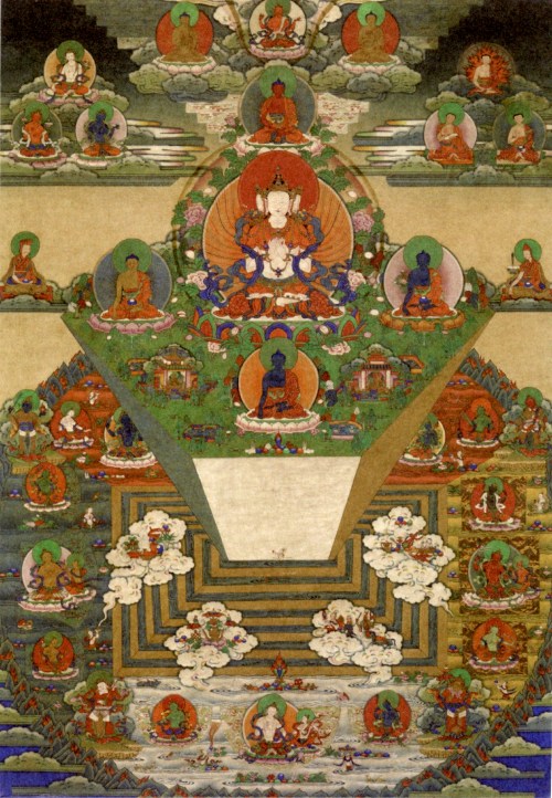 Bhutanese Cosmology
