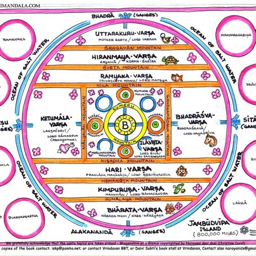 Srimad Bhagavatam Cosmology