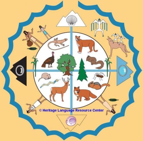 Navajo Yellow World Map