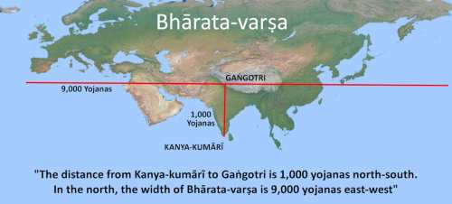 What is the yojana What is Bharata-varsa