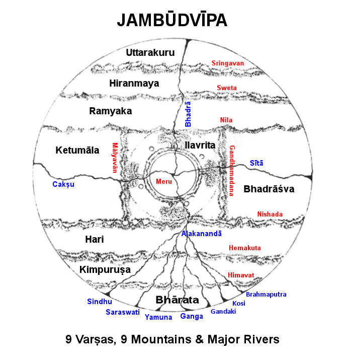 An old map of Jambudvipa showing the varsas and the branches of the Ganga River