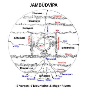 75 Jambudvipa-features