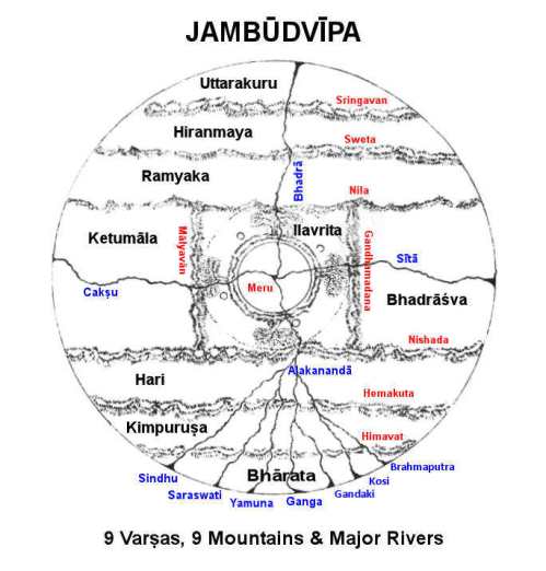 An old map of Jambudvipa showing the varsas and the branches of the Ganga River