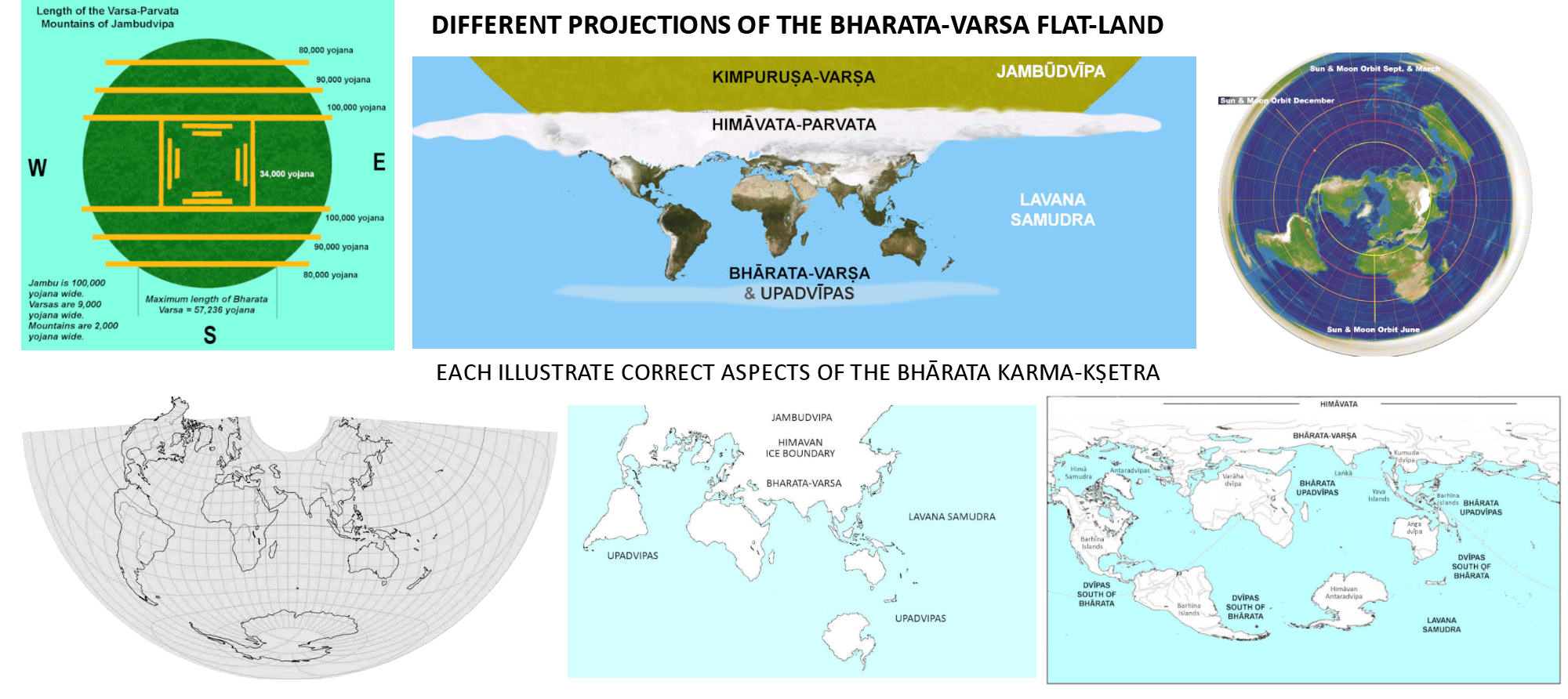 Six maps of Bharata-varsa, as the Earth