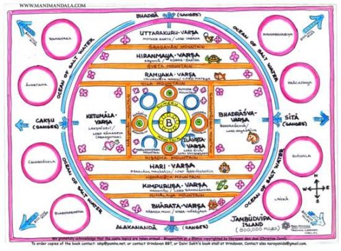 Jumbudvipa divided into nine realms