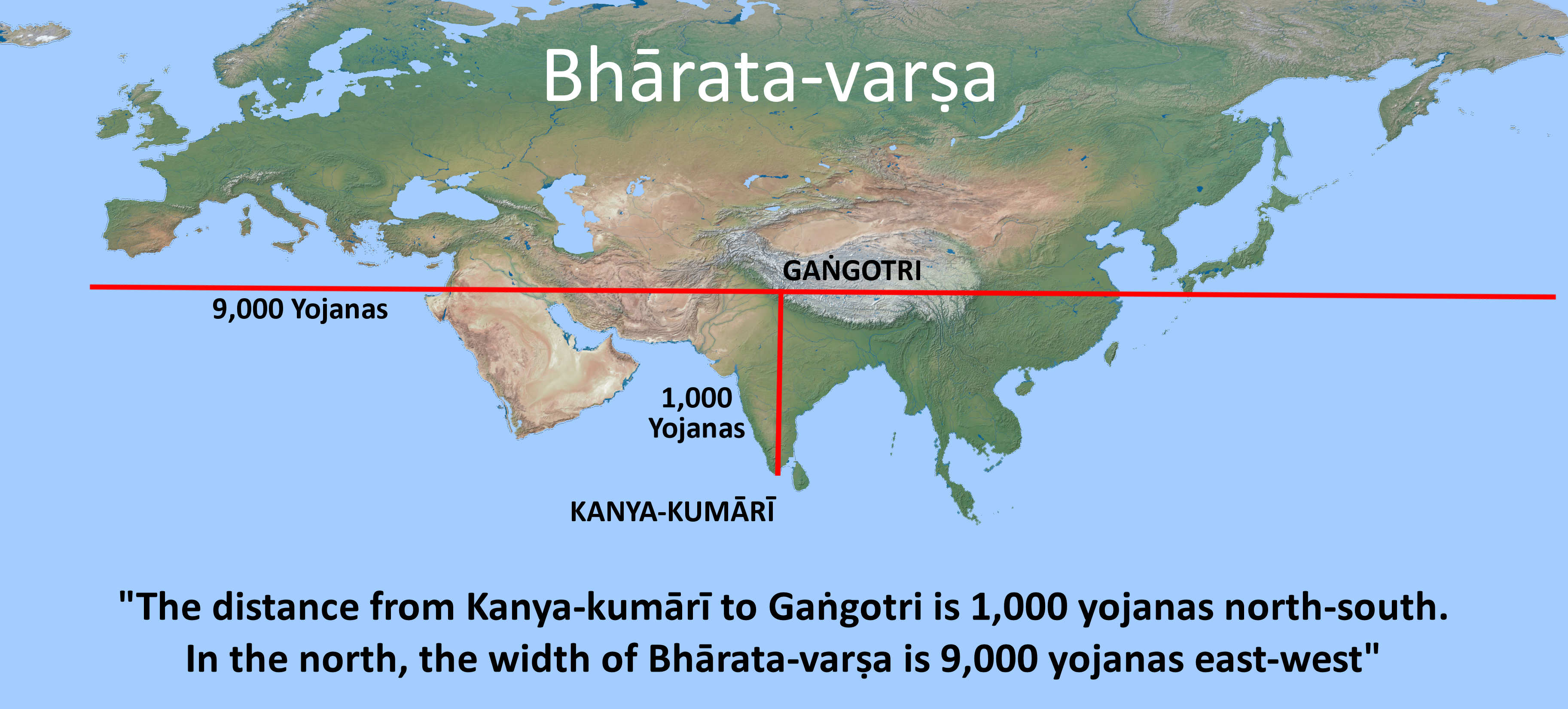 Measurements of Bharata-varsa