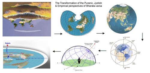 Jyotish math and the flat Earth